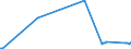 KN 1301 /Exporte /Einheit = Preise (Euro/Tonne) /Partnerland: Andorra /Meldeland: Eur25 /1301:Schellack Sowie NatÃ¼rliche Gummen, Harze, Gummiharze, Balsame und Andere Oleoresine