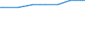 KN 1301 /Exporte /Einheit = Preise (Euro/Tonne) /Partnerland: San Marino /Meldeland: Eur27_2020 /1301:Schellack Sowie NatÃ¼rliche Gummen, Harze, Gummiharze, Balsame und Andere Oleoresine