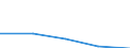 KN 1301 /Exporte /Einheit = Preise (Euro/Tonne) /Partnerland: Tschechoslow /Meldeland: Eur27 /1301:Schellack Sowie NatÃ¼rliche Gummen, Harze, Gummiharze, Balsame und Andere Oleoresine