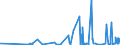 KN 1301 /Exporte /Einheit = Preise (Euro/Tonne) /Partnerland: Aserbaidschan /Meldeland: Eur27_2020 /1301:Schellack Sowie NatÃ¼rliche Gummen, Harze, Gummiharze, Balsame und Andere Oleoresine