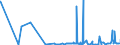 KN 1301 /Exporte /Einheit = Preise (Euro/Tonne) /Partnerland: Usbekistan /Meldeland: Eur27_2020 /1301:Schellack Sowie NatÃ¼rliche Gummen, Harze, Gummiharze, Balsame und Andere Oleoresine