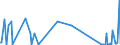 KN 1301 /Exporte /Einheit = Preise (Euro/Tonne) /Partnerland: Kirgistan /Meldeland: Eur27_2020 /1301:Schellack Sowie NatÃ¼rliche Gummen, Harze, Gummiharze, Balsame und Andere Oleoresine