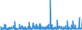KN 1301 /Exporte /Einheit = Preise (Euro/Tonne) /Partnerland: Serbien /Meldeland: Eur27_2020 /1301:Schellack Sowie NatÃ¼rliche Gummen, Harze, Gummiharze, Balsame und Andere Oleoresine