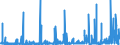 KN 1301 /Exporte /Einheit = Preise (Euro/Tonne) /Partnerland: Marokko /Meldeland: Eur27_2020 /1301:Schellack Sowie NatÃ¼rliche Gummen, Harze, Gummiharze, Balsame und Andere Oleoresine