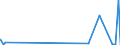 KN 1301 /Exporte /Einheit = Preise (Euro/Tonne) /Partnerland: Burkina Faso /Meldeland: Eur27_2020 /1301:Schellack Sowie NatÃ¼rliche Gummen, Harze, Gummiharze, Balsame und Andere Oleoresine