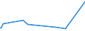 KN 1301 /Exporte /Einheit = Preise (Euro/Tonne) /Partnerland: Sierra Leone /Meldeland: Europäische Union /1301:Schellack Sowie NatÃ¼rliche Gummen, Harze, Gummiharze, Balsame und Andere Oleoresine