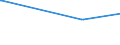 KN 1301 /Exporte /Einheit = Preise (Euro/Tonne) /Partnerland: Liberia /Meldeland: Eur15 /1301:Schellack Sowie NatÃ¼rliche Gummen, Harze, Gummiharze, Balsame und Andere Oleoresine