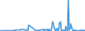 KN 1301 /Exporte /Einheit = Preise (Euro/Tonne) /Partnerland: Elfenbeink. /Meldeland: Eur27_2020 /1301:Schellack Sowie NatÃ¼rliche Gummen, Harze, Gummiharze, Balsame und Andere Oleoresine