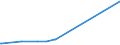 KN 1301 /Exporte /Einheit = Preise (Euro/Tonne) /Partnerland: Togo /Meldeland: Europäische Union /1301:Schellack Sowie NatÃ¼rliche Gummen, Harze, Gummiharze, Balsame und Andere Oleoresine