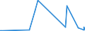 KN 1301 /Exporte /Einheit = Preise (Euro/Tonne) /Partnerland: Benin /Meldeland: Eur27_2020 /1301:Schellack Sowie NatÃ¼rliche Gummen, Harze, Gummiharze, Balsame und Andere Oleoresine