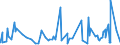 KN 1301 /Exporte /Einheit = Preise (Euro/Tonne) /Partnerland: Gabun /Meldeland: Eur27_2020 /1301:Schellack Sowie NatÃ¼rliche Gummen, Harze, Gummiharze, Balsame und Andere Oleoresine