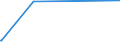 KN 1301 /Exporte /Einheit = Preise (Euro/Tonne) /Partnerland: Burundi /Meldeland: Europäische Union /1301:Schellack Sowie NatÃ¼rliche Gummen, Harze, Gummiharze, Balsame und Andere Oleoresine