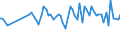 KN 13021200 /Exporte /Einheit = Preise (Euro/Tonne) /Partnerland: Ver.koenigreich(Nordirland) /Meldeland: Eur27_2020 /13021200:Auszug Oder Saft von Suessholzwurzeln (Ausg. mit Einem Saccharosegehalt von > 10 ght Oder als Zuckerware Aufgemacht)
