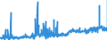 KN 13021200 /Exporte /Einheit = Preise (Euro/Tonne) /Partnerland: Belgien /Meldeland: Eur27_2020 /13021200:Auszug Oder Saft von Suessholzwurzeln (Ausg. mit Einem Saccharosegehalt von > 10 ght Oder als Zuckerware Aufgemacht)