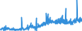 KN 13021200 /Exporte /Einheit = Preise (Euro/Tonne) /Partnerland: Schweden /Meldeland: Eur27_2020 /13021200:Auszug Oder Saft von Suessholzwurzeln (Ausg. mit Einem Saccharosegehalt von > 10 ght Oder als Zuckerware Aufgemacht)
