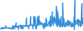 KN 13021200 /Exporte /Einheit = Preise (Euro/Tonne) /Partnerland: Tuerkei /Meldeland: Eur27_2020 /13021200:Auszug Oder Saft von Suessholzwurzeln (Ausg. mit Einem Saccharosegehalt von > 10 ght Oder als Zuckerware Aufgemacht)