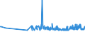 KN 13021200 /Exporte /Einheit = Preise (Euro/Tonne) /Partnerland: Ungarn /Meldeland: Eur27_2020 /13021200:Auszug Oder Saft von Suessholzwurzeln (Ausg. mit Einem Saccharosegehalt von > 10 ght Oder als Zuckerware Aufgemacht)