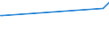 KN 13021200 /Exporte /Einheit = Preise (Euro/Tonne) /Partnerland: Georgien /Meldeland: Eur27_2020 /13021200:Auszug Oder Saft von Suessholzwurzeln (Ausg. mit Einem Saccharosegehalt von > 10 ght Oder als Zuckerware Aufgemacht)