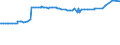 KN 13021200 /Exporte /Einheit = Preise (Euro/Tonne) /Partnerland: Kasachstan /Meldeland: Eur27_2020 /13021200:Auszug Oder Saft von Suessholzwurzeln (Ausg. mit Einem Saccharosegehalt von > 10 ght Oder als Zuckerware Aufgemacht)