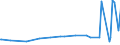 KN 13021200 /Exporte /Einheit = Preise (Euro/Tonne) /Partnerland: Ehem.jug.rep.mazed /Meldeland: Eur27_2020 /13021200:Auszug Oder Saft von Suessholzwurzeln (Ausg. mit Einem Saccharosegehalt von > 10 ght Oder als Zuckerware Aufgemacht)