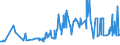 KN 13021200 /Exporte /Einheit = Preise (Euro/Tonne) /Partnerland: Aegypten /Meldeland: Eur27_2020 /13021200:Auszug Oder Saft von Suessholzwurzeln (Ausg. mit Einem Saccharosegehalt von > 10 ght Oder als Zuckerware Aufgemacht)