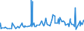 KN 13021200 /Exporte /Einheit = Preise (Euro/Tonne) /Partnerland: Ghana /Meldeland: Eur27_2020 /13021200:Auszug Oder Saft von Suessholzwurzeln (Ausg. mit Einem Saccharosegehalt von > 10 ght Oder als Zuckerware Aufgemacht)