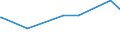 KN 13021200 /Exporte /Einheit = Preise (Euro/Tonne) /Partnerland: Dem. Rep. Kongo /Meldeland: Eur27_2020 /13021200:Auszug Oder Saft von Suessholzwurzeln (Ausg. mit Einem Saccharosegehalt von > 10 ght Oder als Zuckerware Aufgemacht)