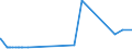 KN 13021200 /Exporte /Einheit = Preise (Euro/Tonne) /Partnerland: Simbabwe /Meldeland: Eur27_2020 /13021200:Auszug Oder Saft von Suessholzwurzeln (Ausg. mit Einem Saccharosegehalt von > 10 ght Oder als Zuckerware Aufgemacht)