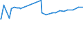 KN 13021200 /Exporte /Einheit = Preise (Euro/Tonne) /Partnerland: Namibia /Meldeland: Eur15 /13021200:Auszug Oder Saft von Suessholzwurzeln (Ausg. mit Einem Saccharosegehalt von > 10 ght Oder als Zuckerware Aufgemacht)
