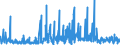 KN 13021300 /Exporte /Einheit = Preise (Euro/Tonne) /Partnerland: Daenemark /Meldeland: Eur27_2020 /13021300:Auszug Oder Saft von Hopfen