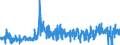 KN 13021300 /Exporte /Einheit = Preise (Euro/Tonne) /Partnerland: Spanien /Meldeland: Eur27_2020 /13021300:Auszug Oder Saft von Hopfen
