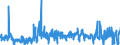 KN 13021300 /Exporte /Einheit = Preise (Euro/Tonne) /Partnerland: Belgien /Meldeland: Eur27_2020 /13021300:Auszug Oder Saft von Hopfen