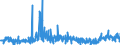 KN 13021300 /Exporte /Einheit = Preise (Euro/Tonne) /Partnerland: Schweden /Meldeland: Eur27_2020 /13021300:Auszug Oder Saft von Hopfen