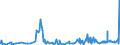 KN 13021300 /Exporte /Einheit = Preise (Euro/Tonne) /Partnerland: Malta /Meldeland: Eur27_2020 /13021300:Auszug Oder Saft von Hopfen