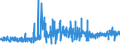 KN 13021300 /Exporte /Einheit = Preise (Euro/Tonne) /Partnerland: Slowakei /Meldeland: Eur27_2020 /13021300:Auszug Oder Saft von Hopfen