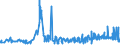 KN 13021300 /Exporte /Einheit = Preise (Euro/Tonne) /Partnerland: Weissrussland /Meldeland: Eur27_2020 /13021300:Auszug Oder Saft von Hopfen