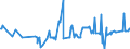 KN 13021300 /Exporte /Einheit = Preise (Euro/Tonne) /Partnerland: Moldau /Meldeland: Eur27_2020 /13021300:Auszug Oder Saft von Hopfen
