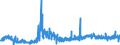 KN 13021300 /Exporte /Einheit = Preise (Euro/Tonne) /Partnerland: Russland /Meldeland: Eur27_2020 /13021300:Auszug Oder Saft von Hopfen