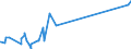 KN 13021300 /Exporte /Einheit = Preise (Euro/Tonne) /Partnerland: Armenien /Meldeland: Eur27_2020 /13021300:Auszug Oder Saft von Hopfen