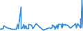 KN 13021300 /Exporte /Einheit = Preise (Euro/Tonne) /Partnerland: Usbekistan /Meldeland: Eur27_2020 /13021300:Auszug Oder Saft von Hopfen