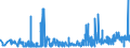 KN 13021300 /Exporte /Einheit = Preise (Euro/Tonne) /Partnerland: Slowenien /Meldeland: Eur27_2020 /13021300:Auszug Oder Saft von Hopfen