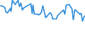 KN 13021300 /Exporte /Einheit = Preise (Euro/Tonne) /Partnerland: Serb.-mont. /Meldeland: Eur15 /13021300:Auszug Oder Saft von Hopfen
