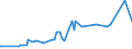KN 13021300 /Exporte /Einheit = Preise (Euro/Tonne) /Partnerland: Kosovo /Meldeland: Eur27_2020 /13021300:Auszug Oder Saft von Hopfen