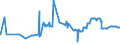 KN 13021300 /Exporte /Einheit = Preise (Euro/Tonne) /Partnerland: Ehem.jug.rep.mazed /Meldeland: Eur27_2020 /13021300:Auszug Oder Saft von Hopfen