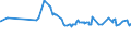 KN 13021300 /Exporte /Einheit = Preise (Euro/Tonne) /Partnerland: Mali /Meldeland: Eur27_2020 /13021300:Auszug Oder Saft von Hopfen