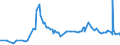 KN 13021300 /Exporte /Einheit = Preise (Euro/Tonne) /Partnerland: Tschad /Meldeland: Eur27_2020 /13021300:Auszug Oder Saft von Hopfen