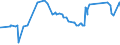 KN 13021300 /Exporte /Einheit = Preise (Euro/Tonne) /Partnerland: Sierra Leone /Meldeland: Eur27_2020 /13021300:Auszug Oder Saft von Hopfen