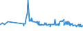 KN 13021300 /Exporte /Einheit = Preise (Euro/Tonne) /Partnerland: Benin /Meldeland: Eur27_2020 /13021300:Auszug Oder Saft von Hopfen