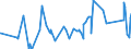 KN 13021300 /Exporte /Einheit = Preise (Euro/Tonne) /Partnerland: S.tome /Meldeland: Eur27_2020 /13021300:Auszug Oder Saft von Hopfen