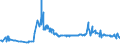KN 13021300 /Exporte /Einheit = Preise (Euro/Tonne) /Partnerland: Gabun /Meldeland: Eur27_2020 /13021300:Auszug Oder Saft von Hopfen
